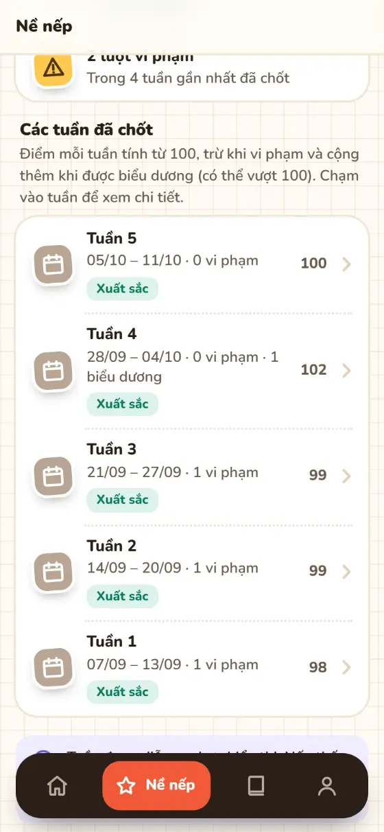 Các tuần đã chốt