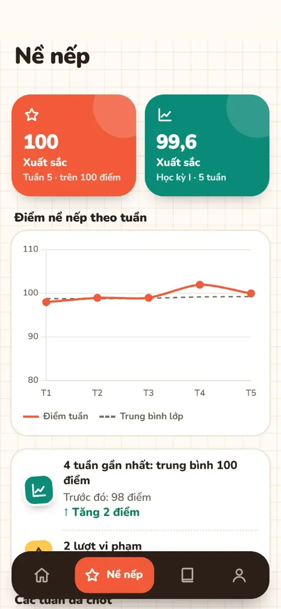 Nề nếp và biểu đồ