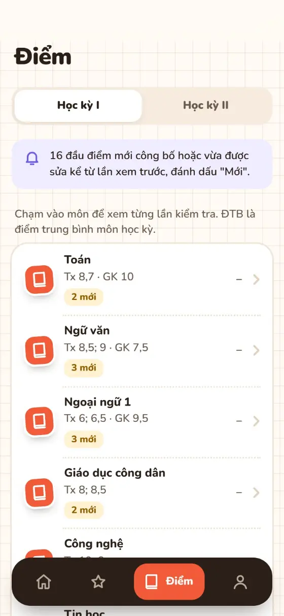 Điểm các môn