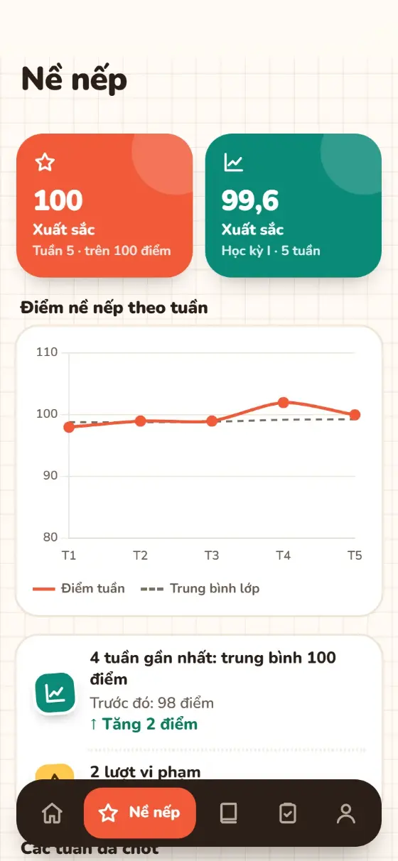 Nề nếp của em
