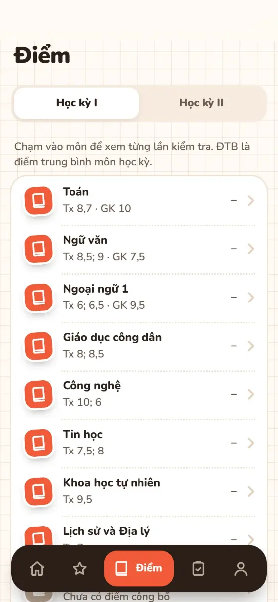 Điểm các môn