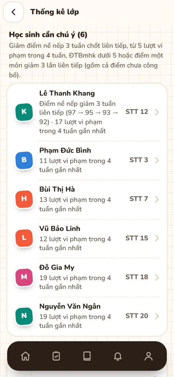 Học sinh cần chú ý